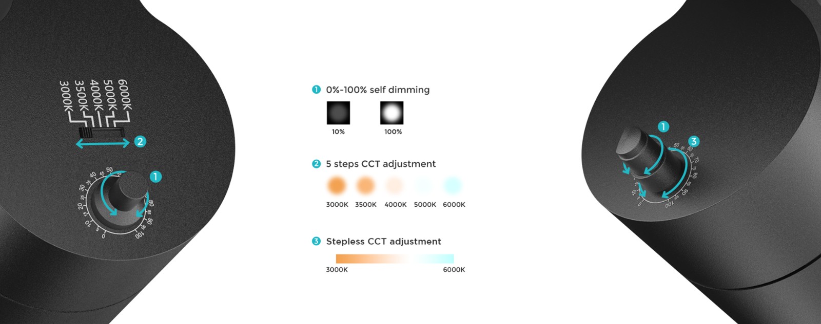 CCT Adjustment