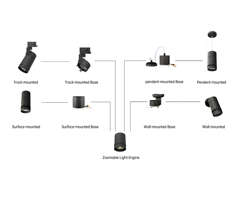 Modular Design