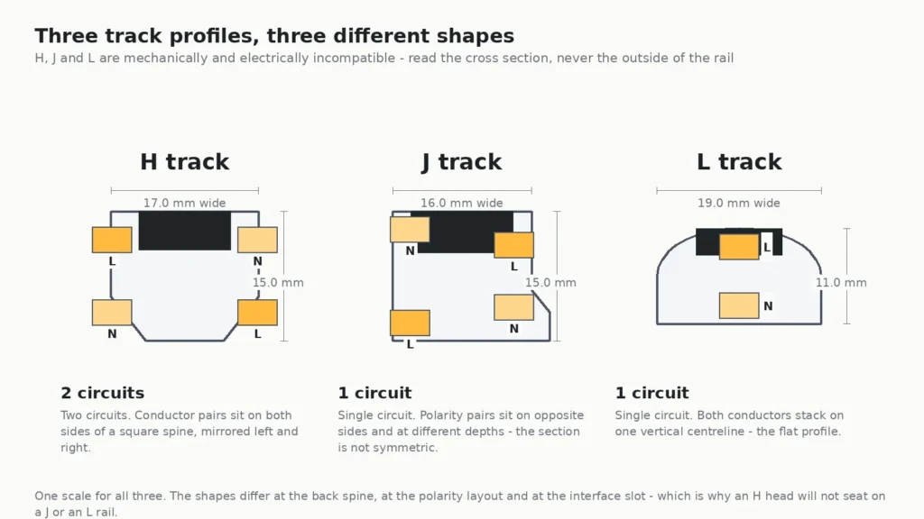 hjl-track-01-hero-three-profiles