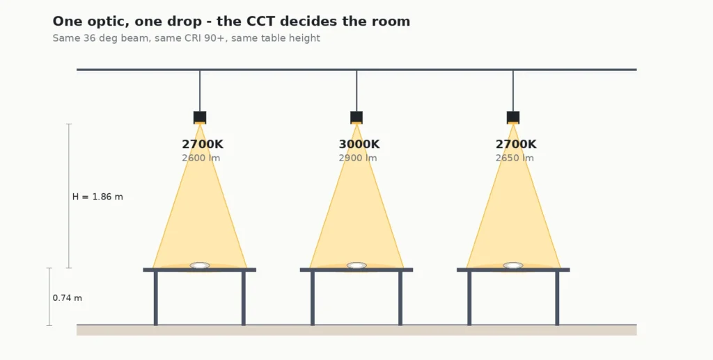 Restaurant lighting design section drawing comparing 2700K and 3000K pendant light over dining tables at a 1.86 m drop